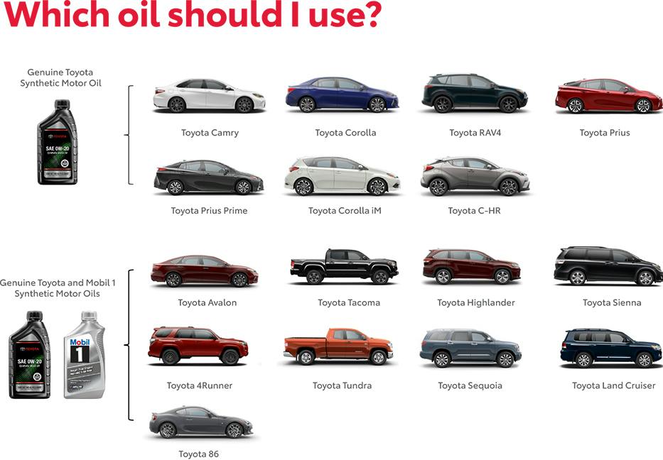 Which Oil Should You use? Contact TOYOTA STARTER SERVER for more information: SERVICE PHONE NUMBER